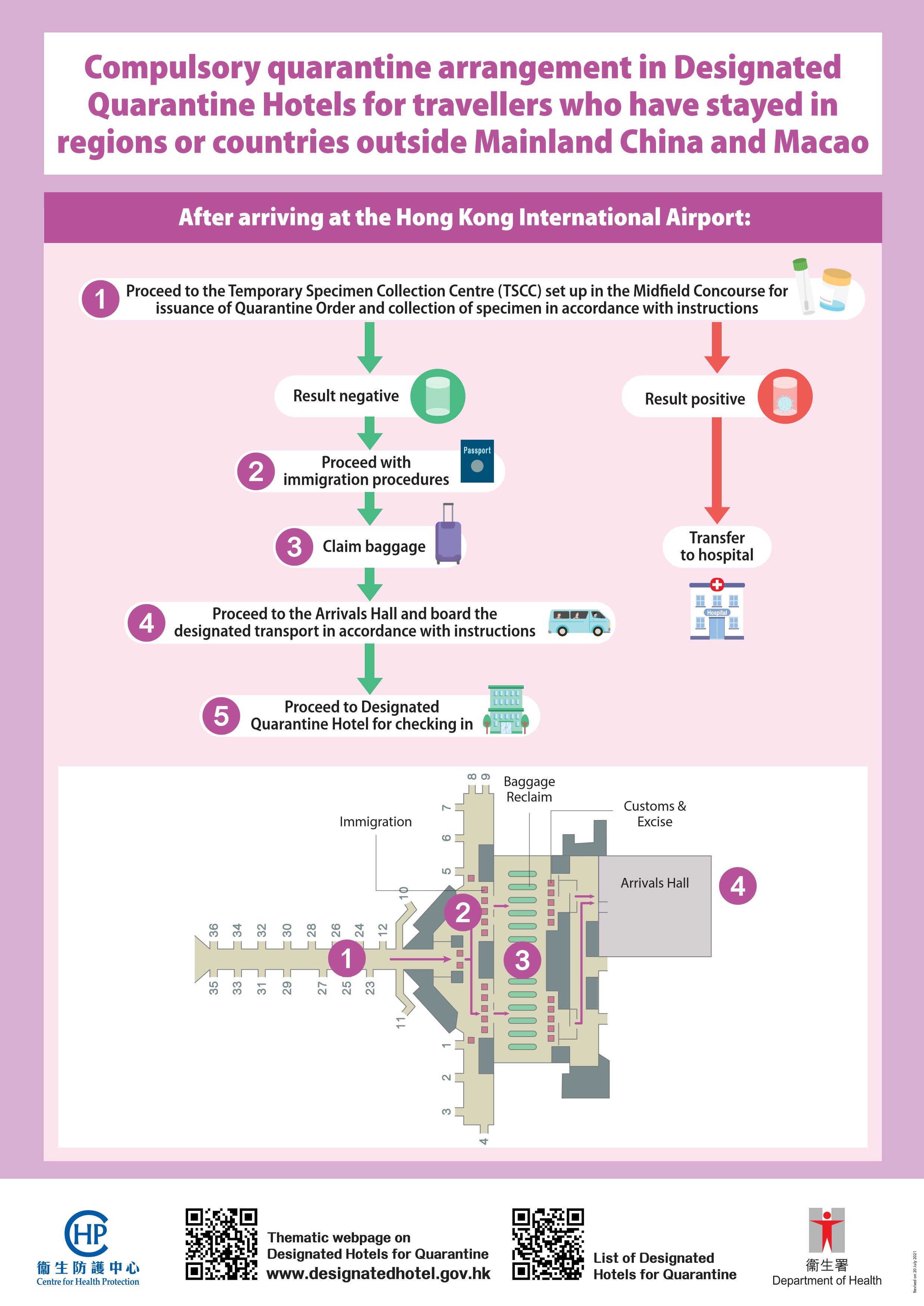 infographic hotel eng p3